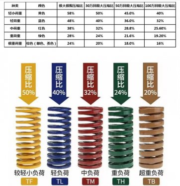 山東彈簧產(chǎn)品選購小妙招